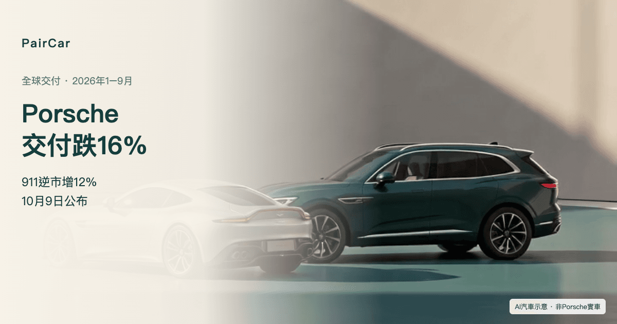 Porsche前三季全球交付跌16%,911逆市增12%